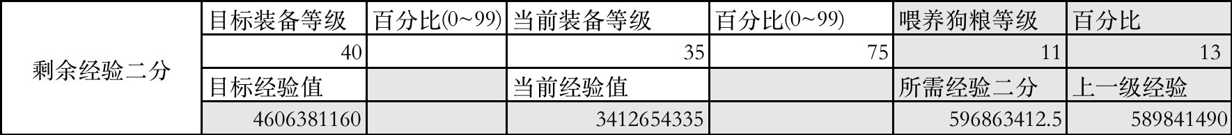 【攻略：基于“金字塔喂养法”和“剩余经验二分法”的神界装备喂养策略】8