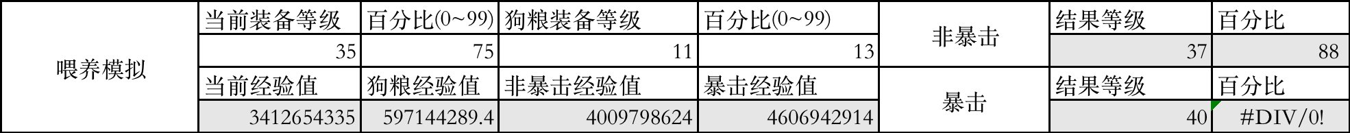 【攻略：基于“金字塔喂养法”和“剩余经验二分法”的神界装备喂养策略】9