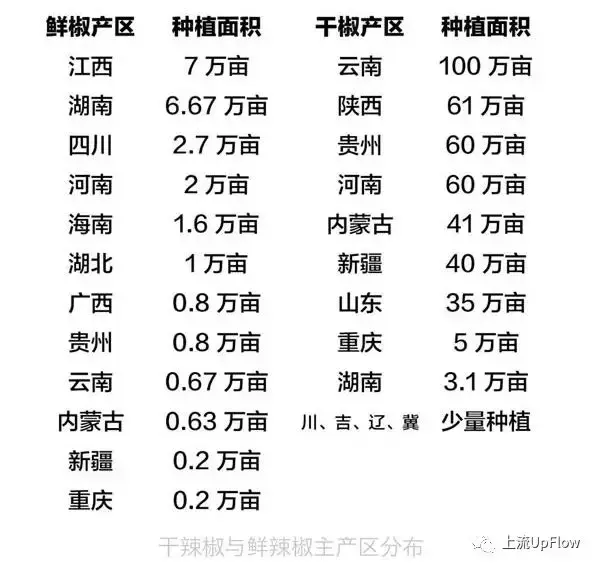 剁辣椒生产工艺_剁辣椒的种植技术_辣椒剁椒怎么做