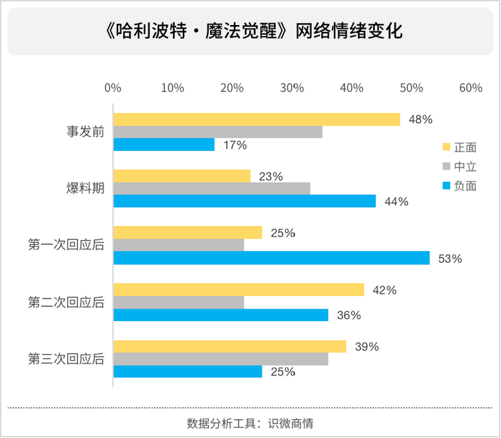 如何写好一份优质的公关报告？（附报告辅助工具推荐）