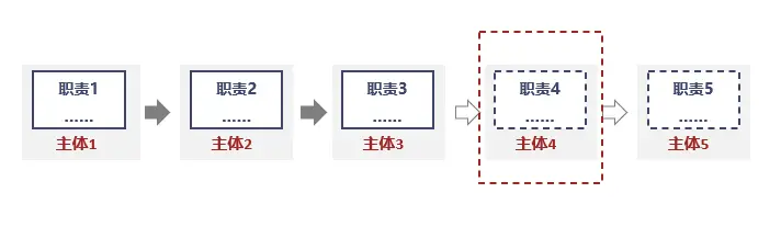 案件典型经验材料怎么写_优质案件经验材料ppt_优质案件评选经验材料