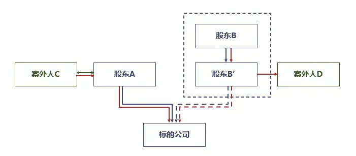 优质案件经验材料ppt_优质案件评选经验材料_案件典型经验材料怎么写