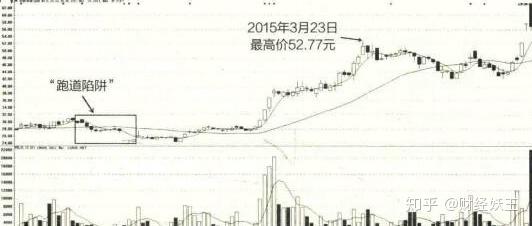 致富经跑道养鱼_致富经猪跑道_致富起跑线