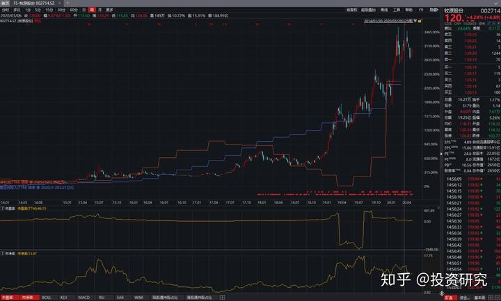 养猪致富指南：牧原股份和中国养猪生意