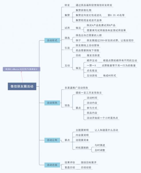 怎么回答感想的问题_优质回答的经验与感想_感想优质回答经验的句子