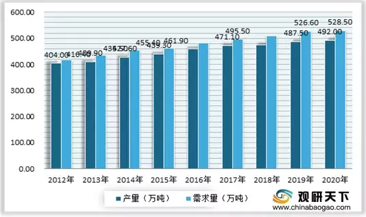 视频养殖技术有哪些_养殖技术视频大全_养殖的 技术视频