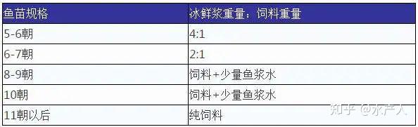 鲈鱼养殖技术视频致富经_视频养殖鲈鱼斗门技术教程_斗门鲈鱼养殖技术视频