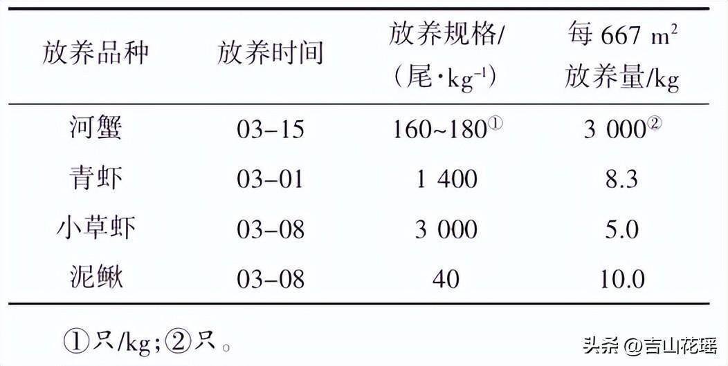 成蟹高产高效养殖技术_养蟹新技术_养蟹技术视频