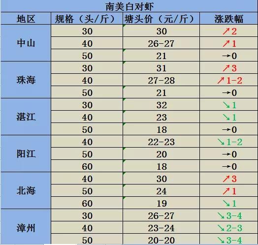 白虾养殖_白虾的养殖技术_养殖白虾需要注意什么