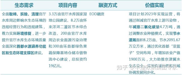 借鉴优质村庄规划经验分享_村庄规划经验总结_优秀村庄规划案例