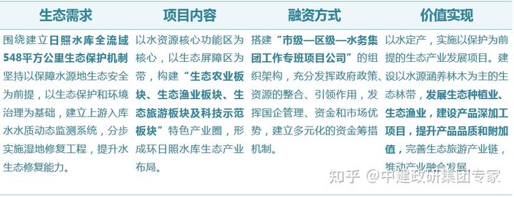 村庄规划经验总结_借鉴优质村庄规划经验分享_优秀村庄规划案例