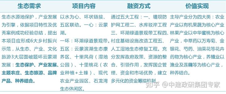 借鉴优质村庄规划经验分享_优秀村庄规划案例_村庄规划经验总结