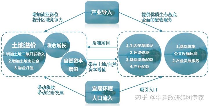 村庄规划经验总结_借鉴优质村庄规划经验分享_优秀村庄规划案例