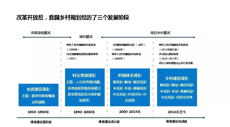 【解读】村庄规划编制全解析