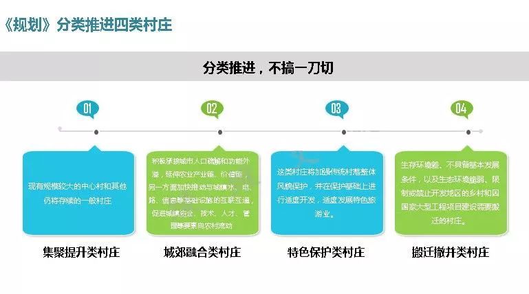 借鉴优质村庄规划经验分享_优秀村庄规划案例_村庄规划经验做法