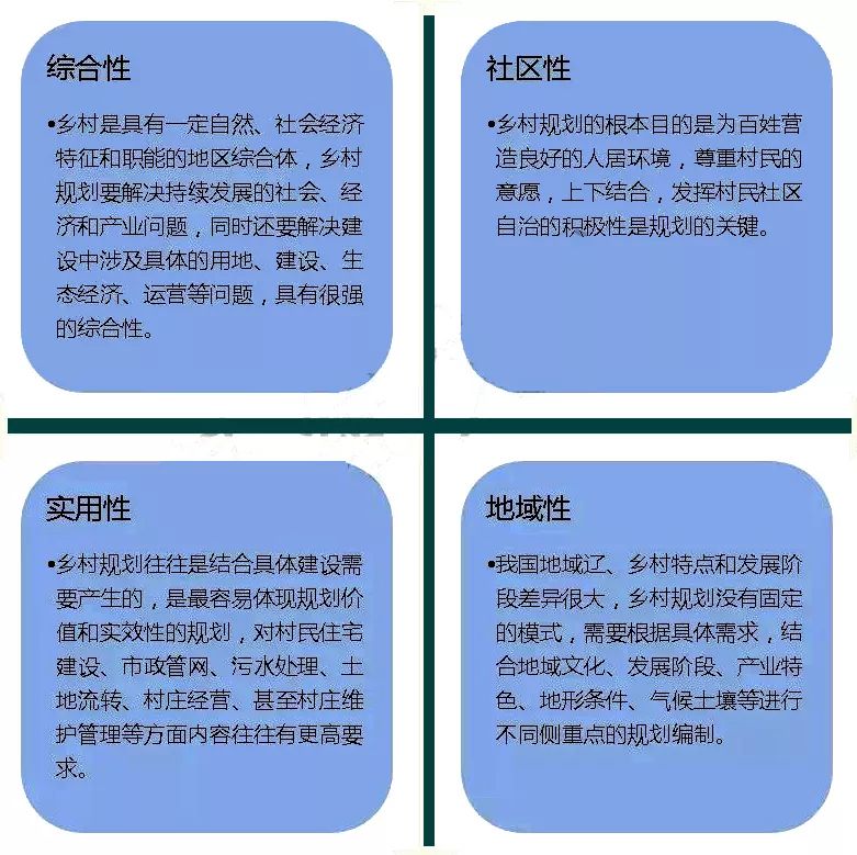 借鉴优质村庄规划经验分享_优秀村庄规划案例_村庄规划经验做法