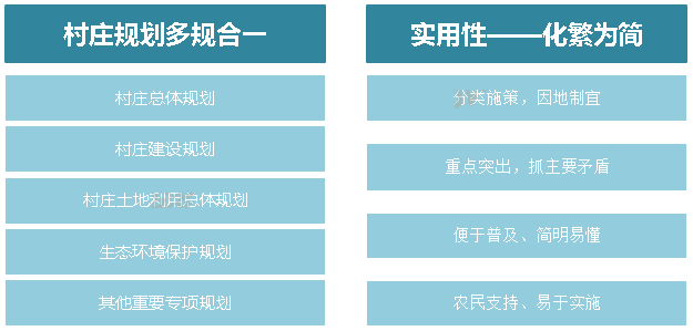 借鉴优质村庄规划经验分享_村庄规划经验做法_优秀村庄规划案例