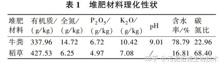 养殖蚯蚓的技术_致富经蚯蚓养殖技术教程_致富养殖蚯蚓教程技术要领