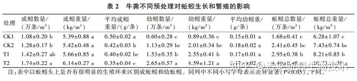 致富养殖蚯蚓教程技术要领_养殖蚯蚓的技术_致富经蚯蚓养殖技术教程