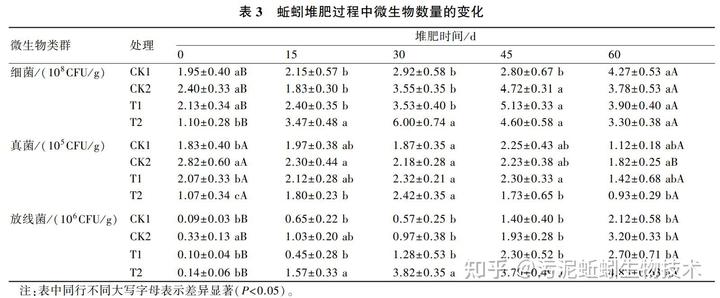 养殖蚯蚓的技术_致富养殖蚯蚓教程技术要领_致富经蚯蚓养殖技术教程