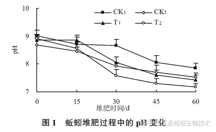 致富经蚯蚓养殖技术教程_养殖蚯蚓的技术_致富养殖蚯蚓教程技术要领