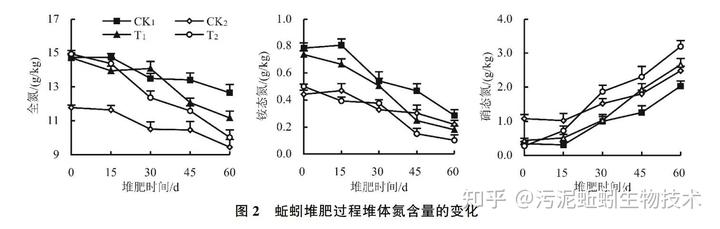 养殖蚯蚓的技术_致富养殖蚯蚓教程技术要领_致富经蚯蚓养殖技术教程