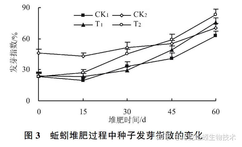 致富经蚯蚓养殖技术教程_养殖蚯蚓的技术_致富养殖蚯蚓教程技术要领