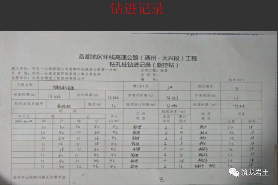 优质经验问题整改措施_经验的问题_优质问题及经验