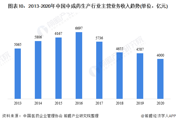 致富经2020年中药材_致富药材种植_致富经药材种植业完整版