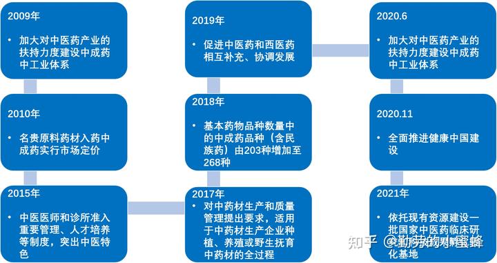 致富经2020年中药材_药材种植的致富带头人_中药材种植致富