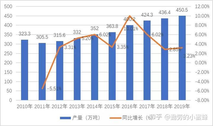 中药材种植致富_药材种植的致富带头人_致富经2020年中药材