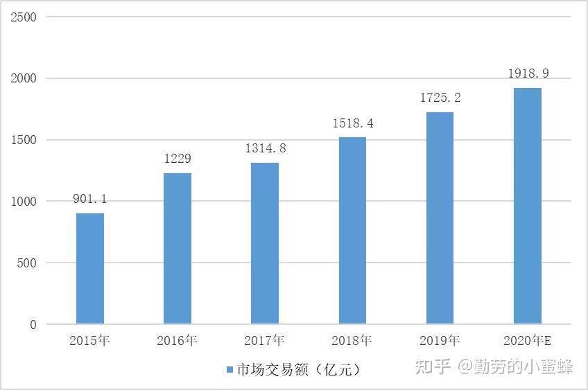 药材种植的致富带头人_中药材种植致富_致富经2020年中药材