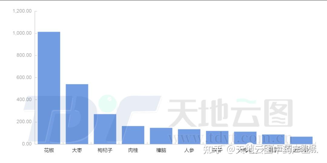 致富经2020年中药材_致富经药材种植视频_致富经药材种植业完整版