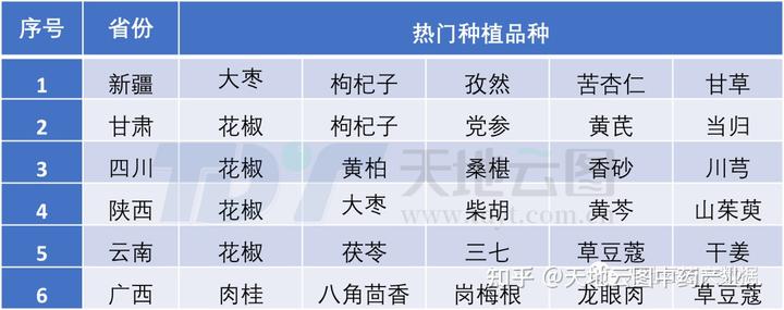 致富经药材种植视频_致富经2020年中药材_致富经药材种植业完整版