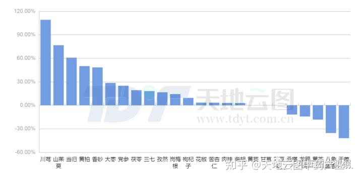 致富经药材种植业完整版_致富经2020年中药材_致富经药材种植视频