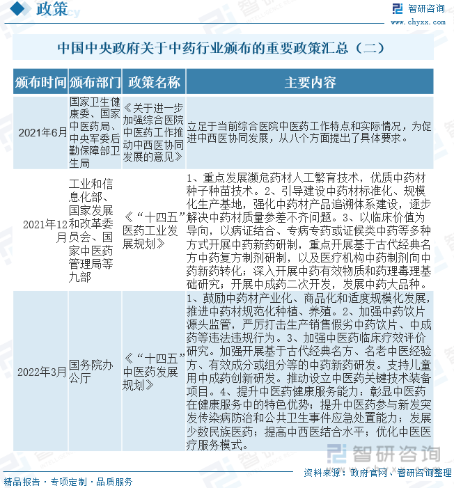 致富经中药材_致富经中草药种植项目_致富经2020年中药材