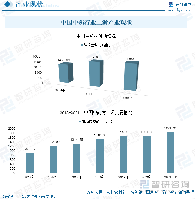 致富经中草药种植项目_致富经2020年中药材_致富经中药材