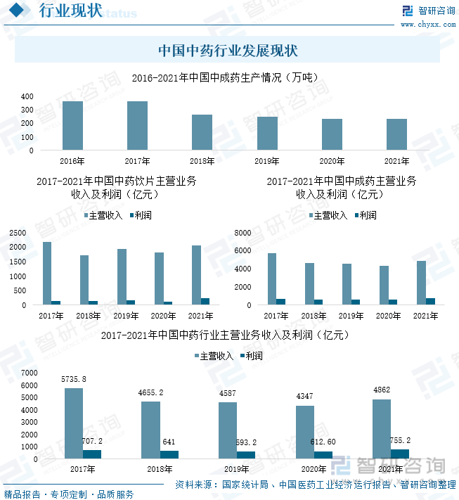 致富经中草药种植项目_致富经2020年中药材_致富经中药材