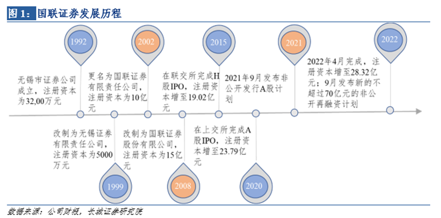 优质管理层赋能，践行补短板强优势战略——国联证券（601456）公司深度报告