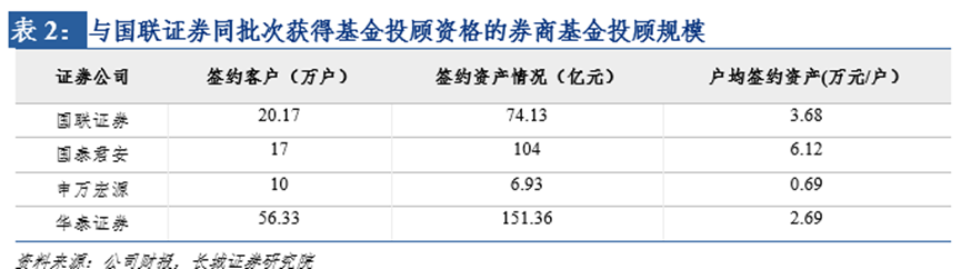 经验丰富平台优质_丰富经验_优异经验