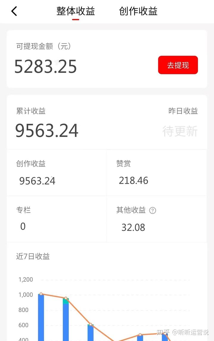 15天时间，今日头条给我发了9563的工资，分享我的经验给你！