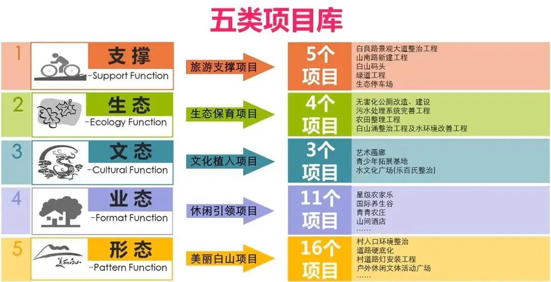 借鉴优质村庄规划经验分享_村庄规划经验总结_优秀村庄发展规划案例