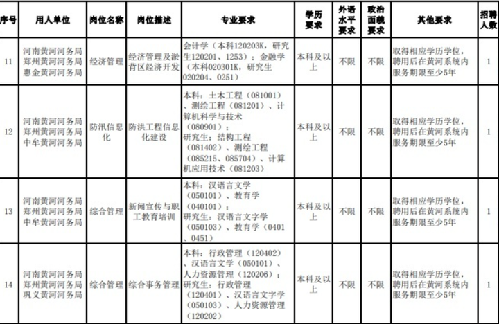 兄弟们有考上黄委会的么有没有什么经验分享啊？本人某211高校水利水电专业本科?