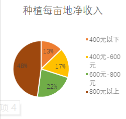 养殖海豹致富的人_致富养殖海豹人视频_人工养殖海豹