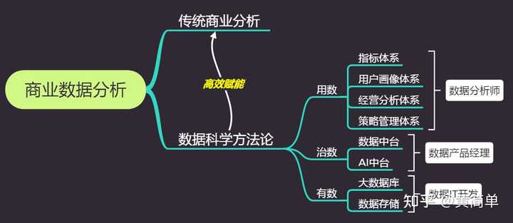 策略优质回答经验的问题_优质回答的经验和策略_优秀策略