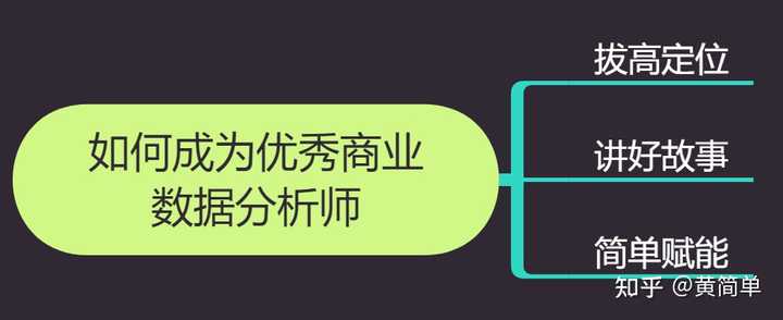 优质回答的经验和策略_策略优质回答经验的问题_优秀策略