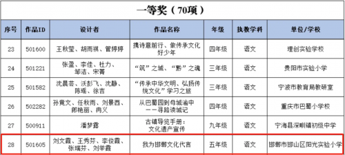 希沃选送多个课例获“跨学科典型案例”大奖，数字技术助推优质教研成果落地