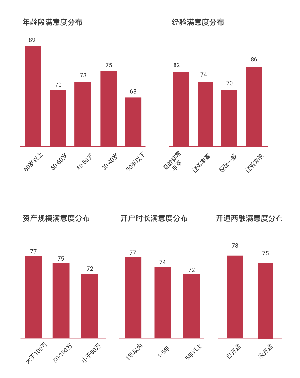 银行如何评价优质客户经验_优质银行评价经验客户的话_优质银行评价经验客户的话术