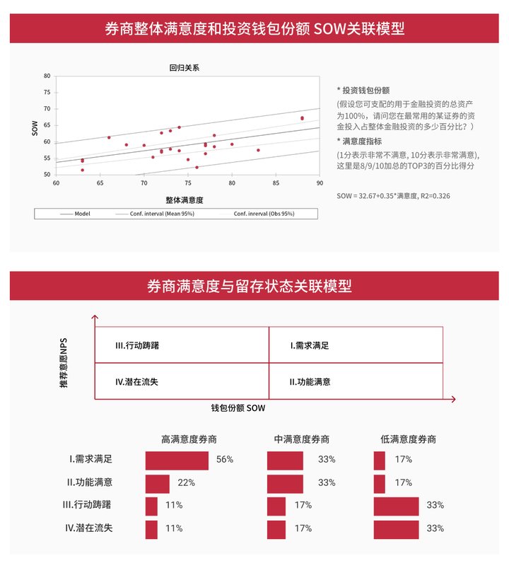 优质银行评价经验客户的话术_优质银行评价经验客户的话_银行如何评价优质客户经验