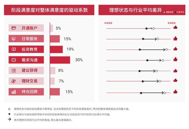 银行如何评价优质客户经验_优质银行评价经验客户的话术_优质银行评价经验客户的话